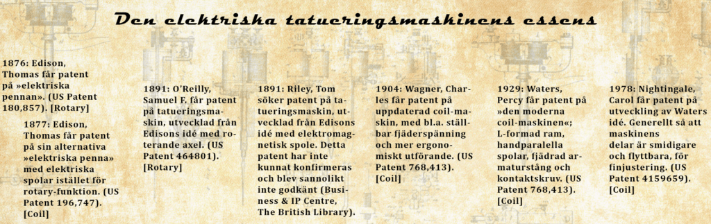 Tidlinje över tatueringsmaskinens utveckling